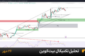 نمودار یک ساعته بیت کوین امروز 25 مهر