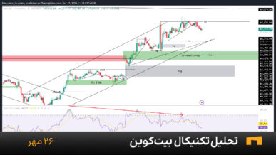 نمودار یک ساعته بیت کوین امروز 25 مهر