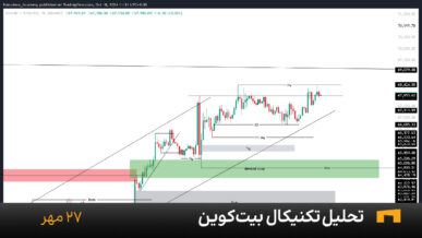 نمودار یک ساعته بیت کوین امروز 27 مهر