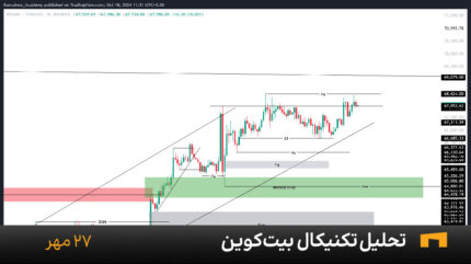 نمودار یک ساعته بیت کوین امروز 27 مهر