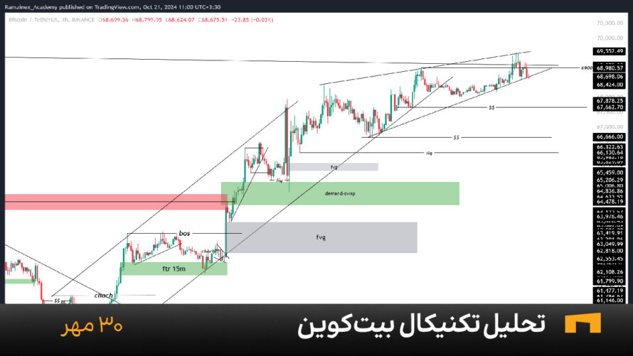 نمودار یک ساعته بیت کوین امروز 30 مهر