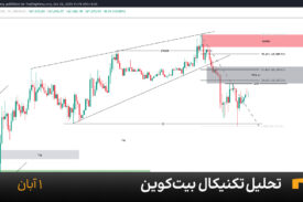 نمودار یک ساعته بیت کوین امروز 1 آبان