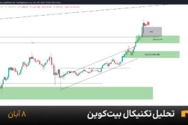 نمودار یک ساعته بیت کوین امروز 8 آبان