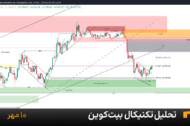 نمودار یک ساعته بیت کوین امروز 10 مهر