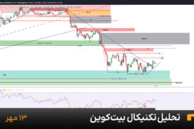 نمودار یک ساعته بیت کوین امروز 13 مهر