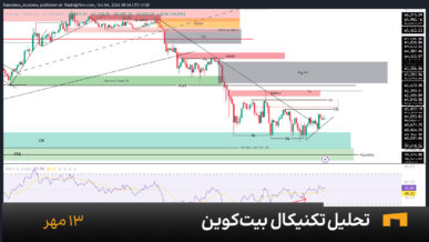 نمودار یک ساعته بیت کوین امروز 13 مهر