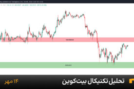 نمودار یک ساعته بیت کوین امروز 14 مهر