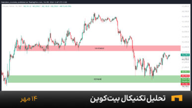 نمودار یک ساعته بیت کوین امروز 14 مهر