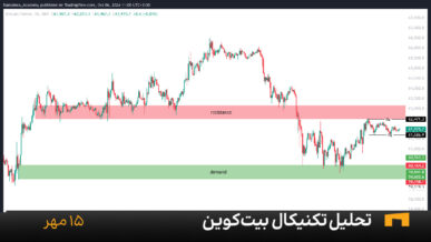 نمودار یک ساعته بیت کوین امروز 15 مهر