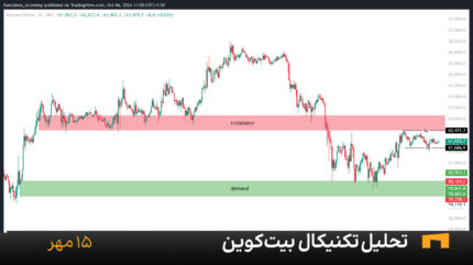 نمودار یک ساعته بیت کوین امروز 15 مهر