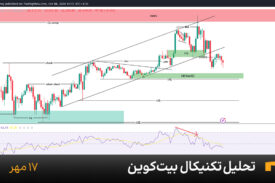 نمودار یک ساعته بیت کوین امروز 17 مهر