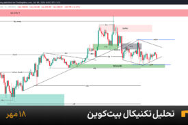 نمودار یک ساعته بیت کوین امروز 18 مهر