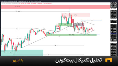 نمودار یک ساعته بیت کوین امروز 18 مهر