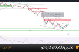 نمودار یک ساعته کاردانو امروز 13 مهر