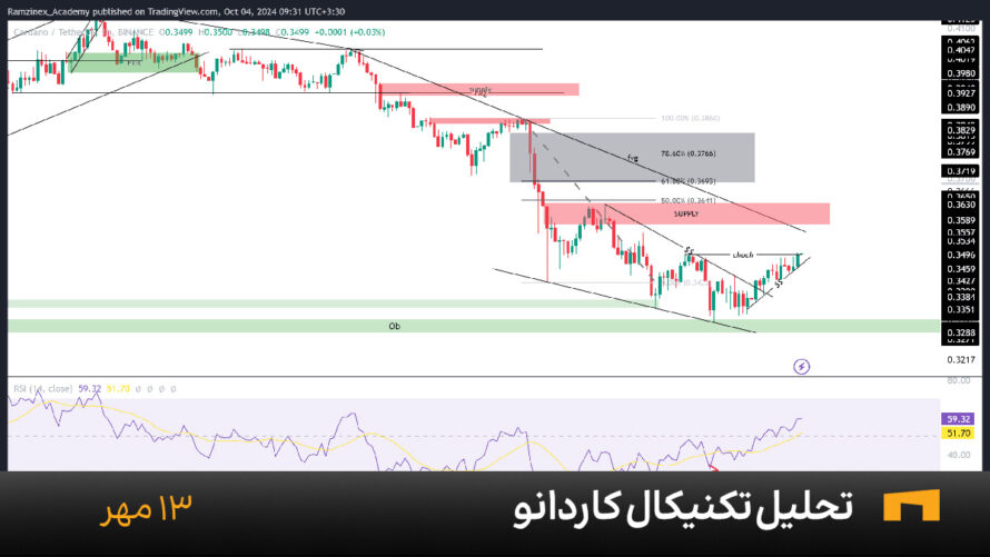 نمودار یک ساعته کاردانو امروز 13 مهر