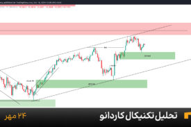 نمودار یک ساعته کاردانو امروز 24 مهر