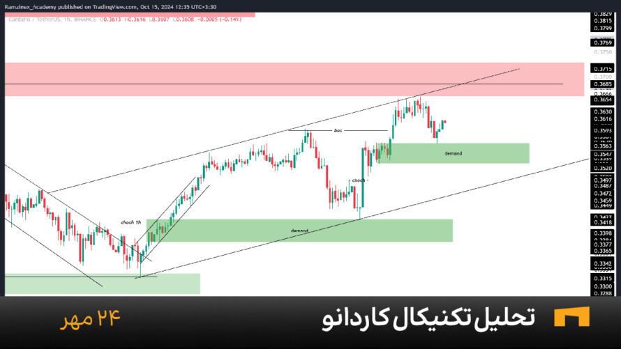 نمودار یک ساعته کاردانو امروز 24 مهر