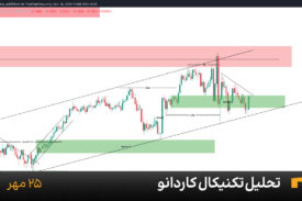 نمودار یک ساعته کاردانو امروز 25 مهر