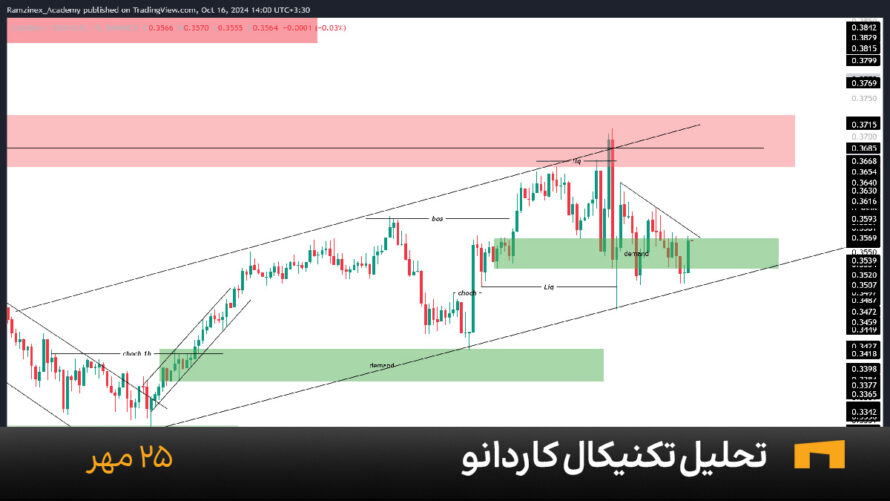 نمودار یک ساعته کاردانو امروز 25 مهر