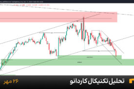 نمودار یک ساعته کاردانو امروز 26 مهر