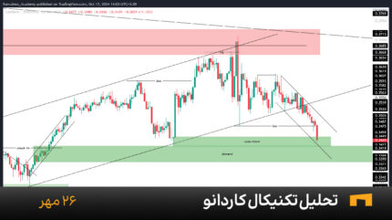 نمودار یک ساعته کاردانو امروز 26 مهر