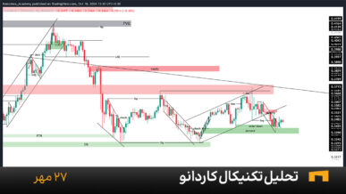 نمودار چهار ساعته کاردانو امروز 27 مهر