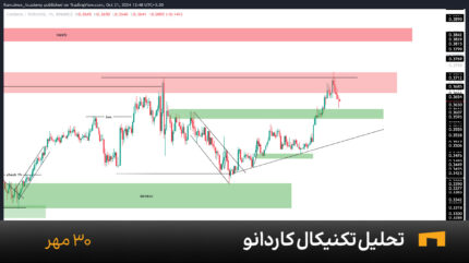 نمودار یک ساعته کاردانو امروز 30 مهر