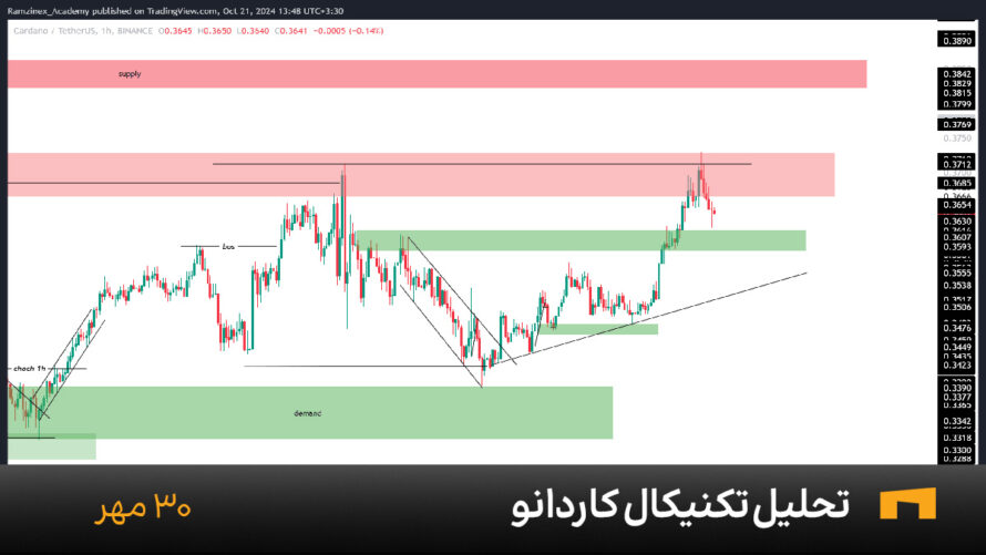 نمودار یک ساعته کاردانو امروز 30 مهر