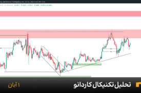 CARDANO-price-prediction-1-aban