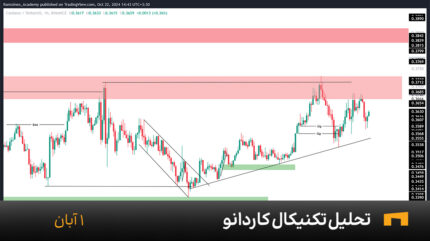 CARDANO-price-prediction-1-aban