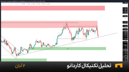 نمودار یک ساعته کاردانو امروز 2 آبان