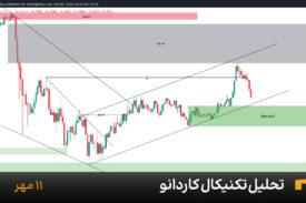 نمودار یک ساعته کاردانو امروز 16 مهر