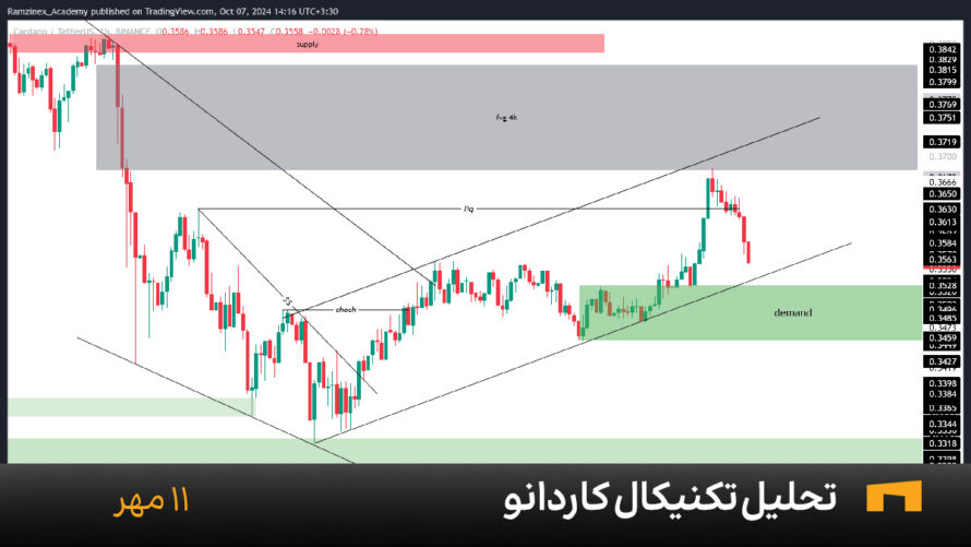 نمودار یک ساعته کاردانو امروز 16 مهر