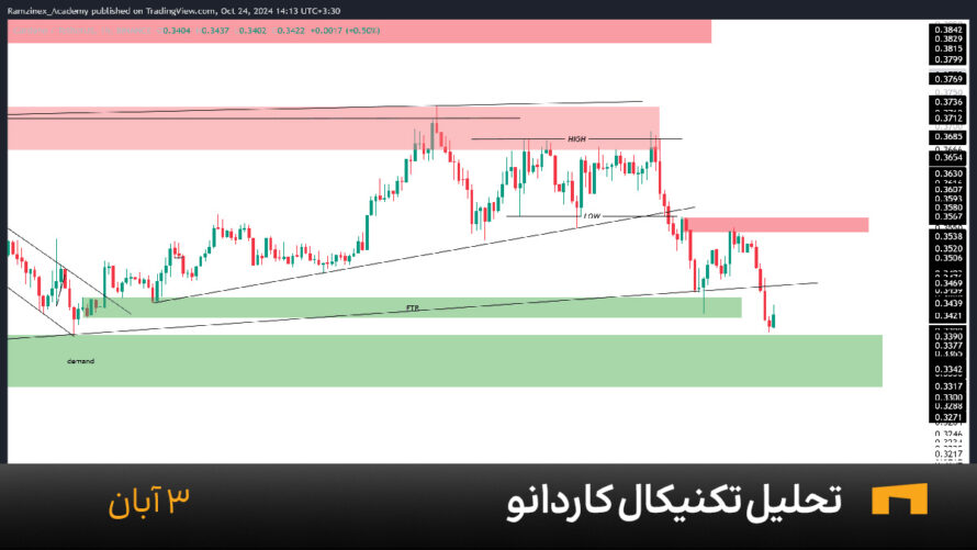 نمودار یک ساعته کاردانو امروز 3 آبان