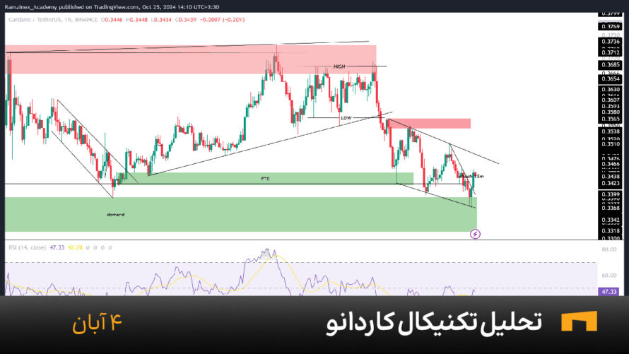 نمودار یک ساعته دوج کوین امروز 4 آبان