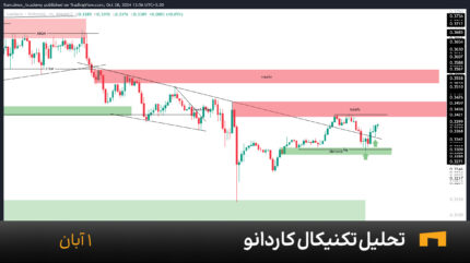 نمودار یک ساعته کاردانو امروز 7 آبان