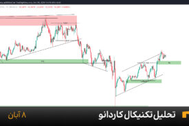 نمودار یک ساعته کاردانو امروز 8 آبان