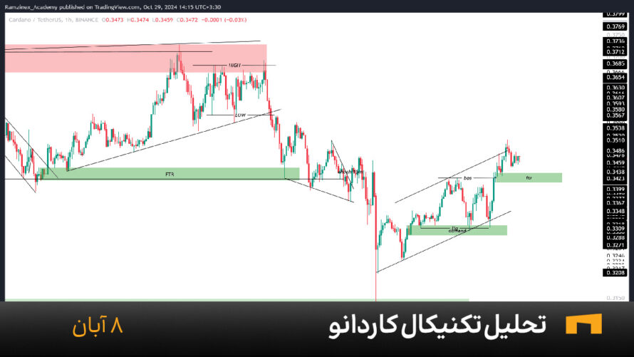 نمودار یک ساعته کاردانو امروز 8 آبان