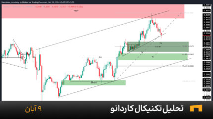 نمودار یک ساعته کاردانو امروز 9 آبان