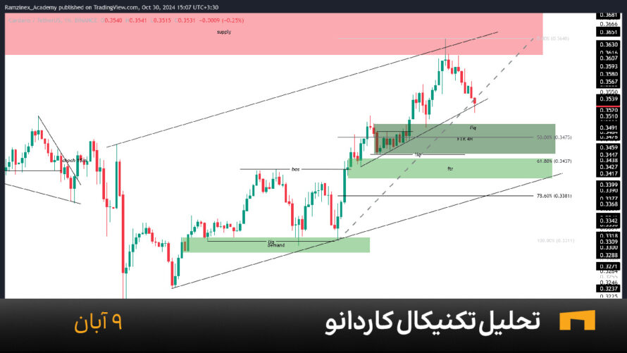 نمودار یک ساعته کاردانو امروز 10 آبان