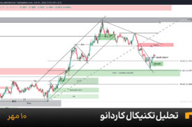 نمودار یک ساعته کاردانو امروز 10 مهر