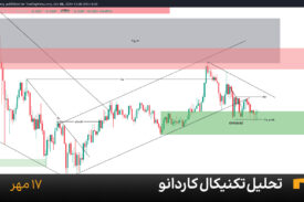 نمودار یک ساعته کاردانو امروز 17 مهر