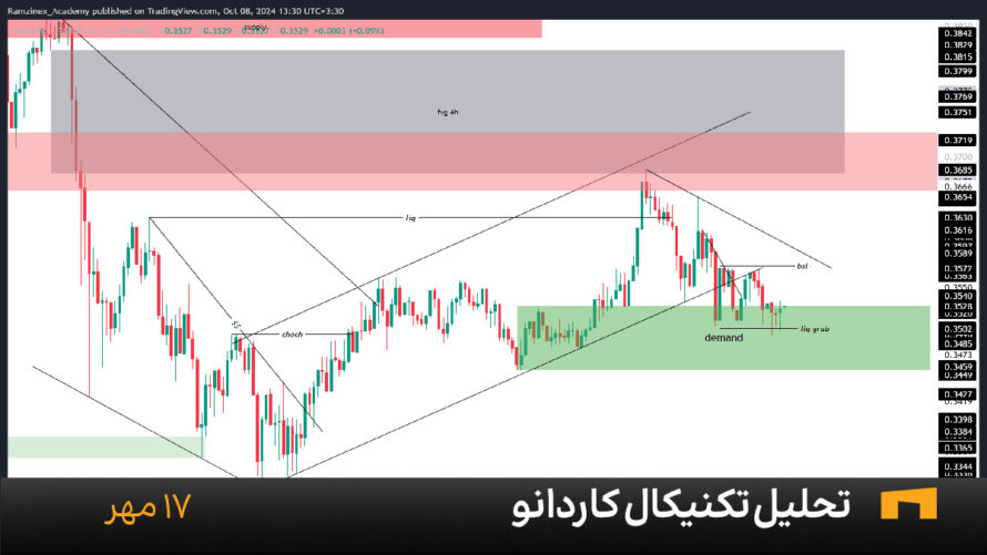 نمودار یک ساعته کاردانو امروز 17 مهر