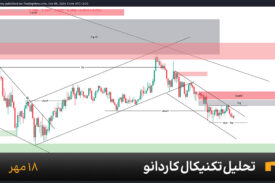 نمودار یک ساعته کاردانو امروز 18 مهر