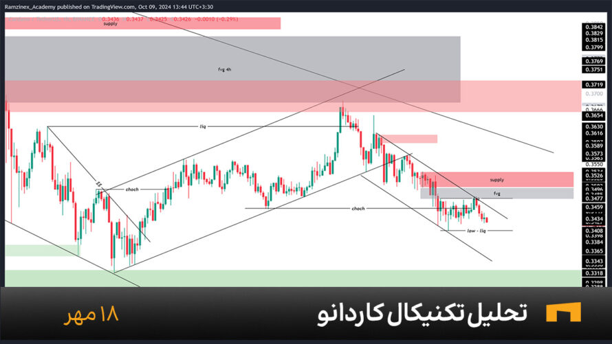 نمودار یک ساعته کاردانو امروز 18 مهر