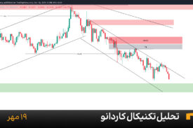 نمودار یک ساعته کاردانو امروز 19 مهر