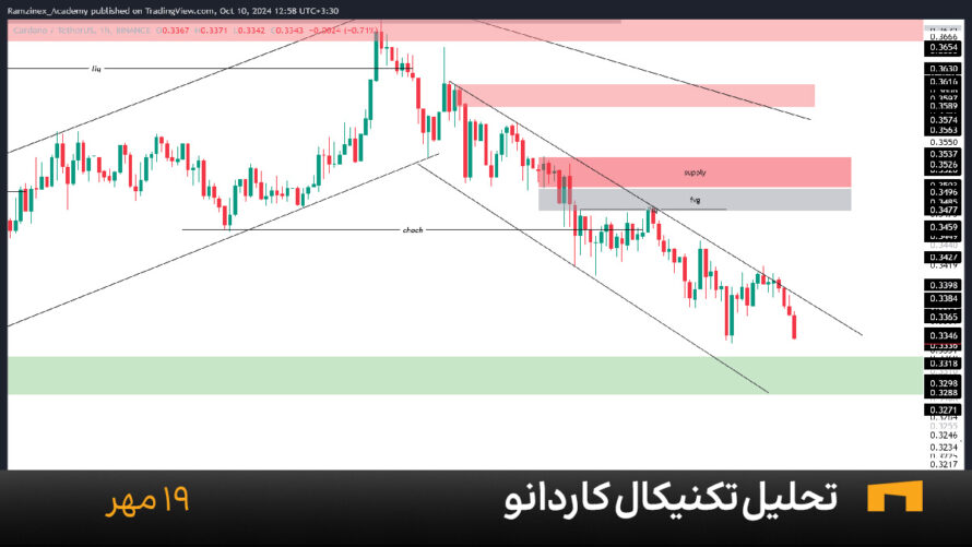 نمودار یک ساعته کاردانو امروز 19 مهر