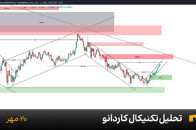 نمودار یک ساعته کاردانو امروز 20 مهر