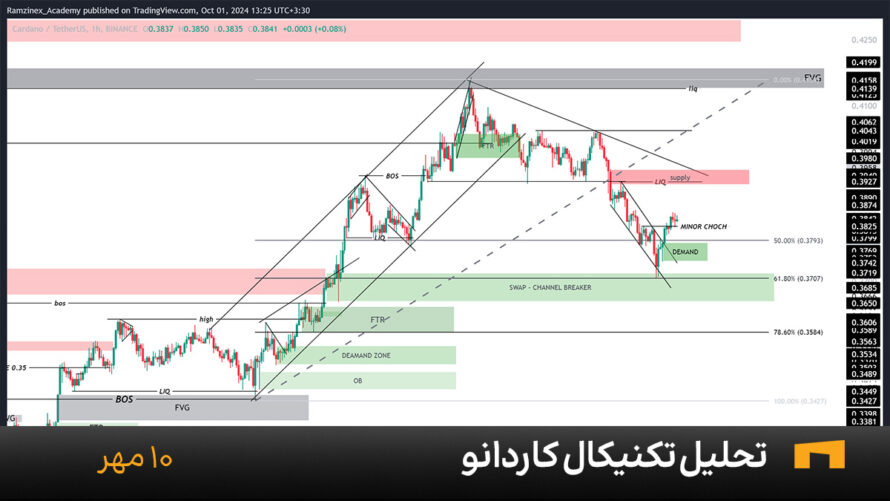 نمودار یک ساعته کاردانو امروز 10 مهر