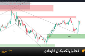 نمودار یک ساعته کاردانو امروز 23 مهر